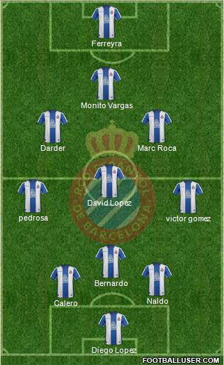 R.C.D. Espanyol de Barcelona S.A.D. Formation 2019