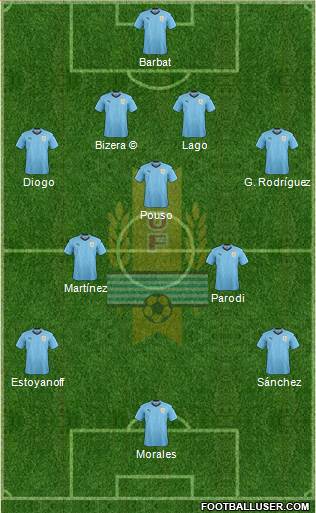 Uruguay Formation 2019