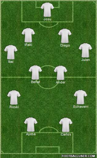 Dream Team Formation 2019