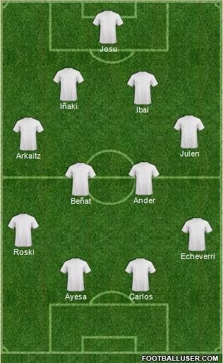 Dream Team Formation 2019