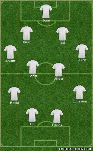 Dream Team Formation 2019