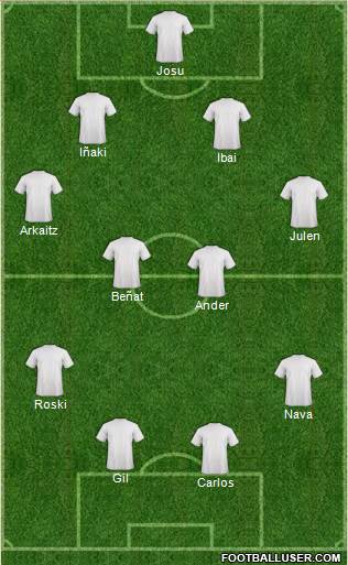 Dream Team Formation 2019