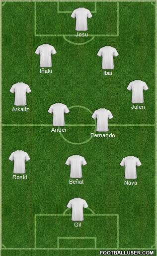 Dream Team Formation 2019