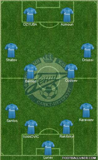 Zenit St. Petersburg football formation