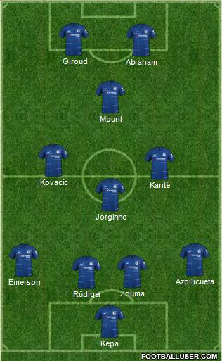 Chelsea Formation 2019