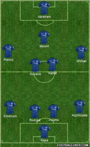 Chelsea Formation 2019