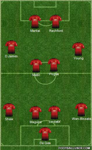 Manchester United Formation 2019