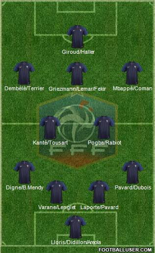 France Formation 2019