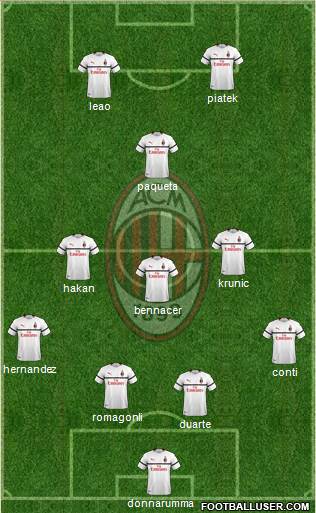 A.C. Milan Formation 2019