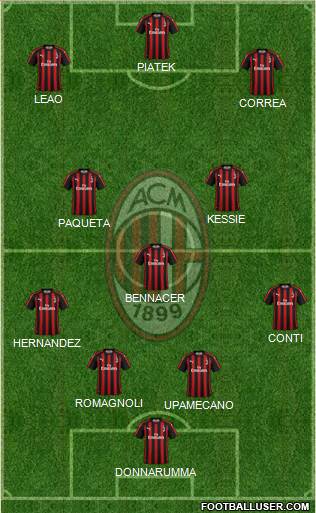 A.C. Milan Formation 2019