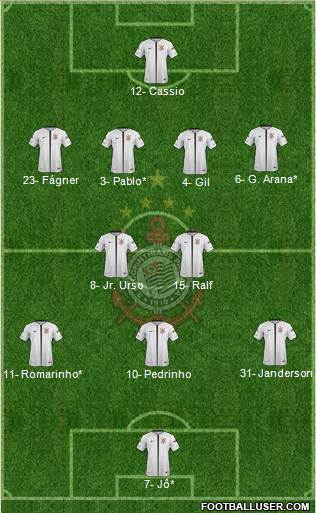 SC Corinthians Paulista Formation 2019