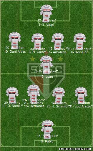 São Paulo FC Formation 2019