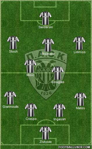 AS PAOK Salonika Formation 2019