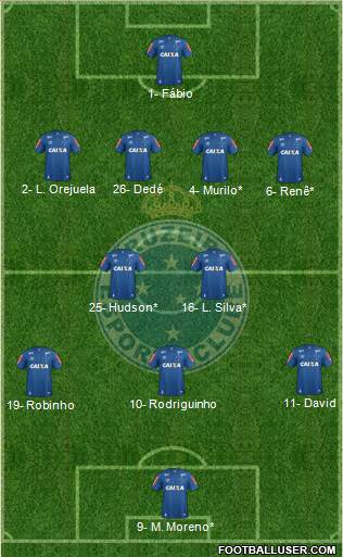 Cruzeiro EC Formation 2019