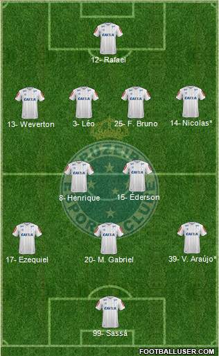 Cruzeiro EC Formation 2019