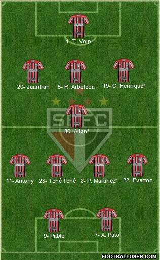 São Paulo FC Formation 2019