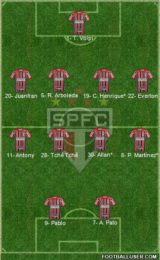 São Paulo FC Formation 2019