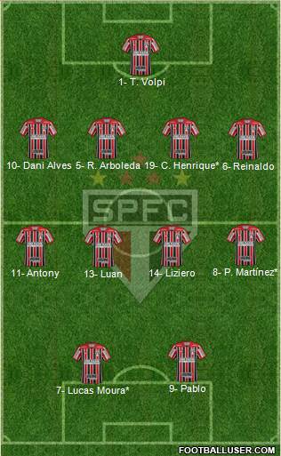São Paulo FC Formation 2019