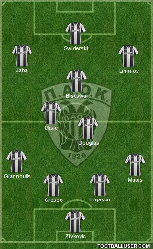AS PAOK Salonika Formation 2019