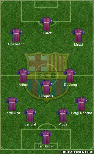 F.C. Barcelona Formation 2019