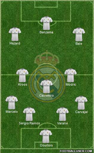 Real Madrid C.F. Formation 2019