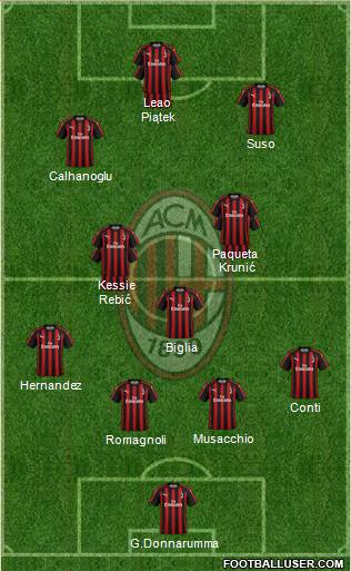 A.C. Milan Formation 2019