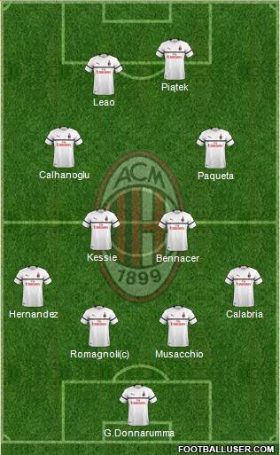 A.C. Milan Formation 2019