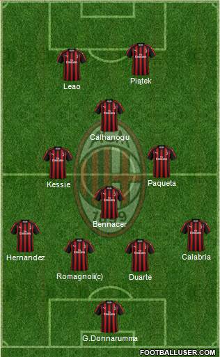 A.C. Milan Formation 2019