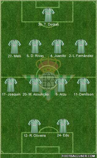 Real Betis B., S.A.D. Formation 2019