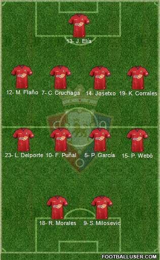 C. At. Osasuna Formation 2019