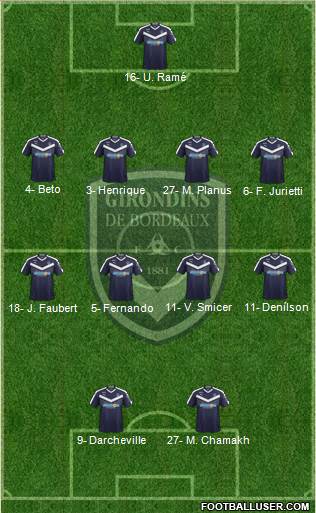 FC Girondins de Bordeaux Formation 2019