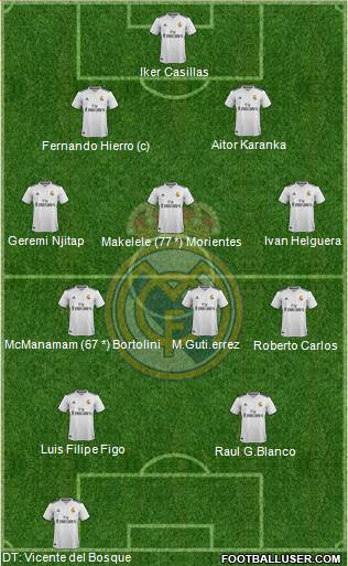 Real Madrid C.F. Formation 2019