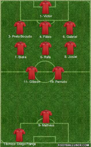 Trinidad and Tobago Formation 2019