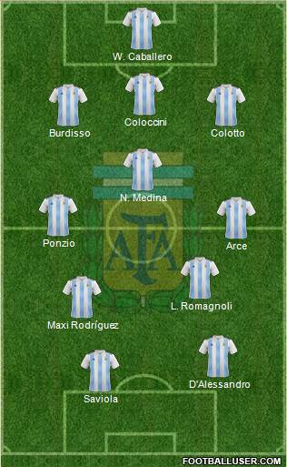 Argentina Formation 2019