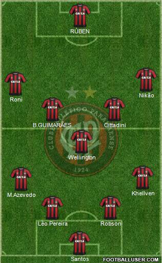 C Atlético Paranaense Formation 2019