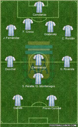 Argentina Formation 2019