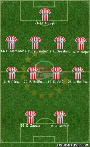 Estudiantes de La Plata Formation 2019