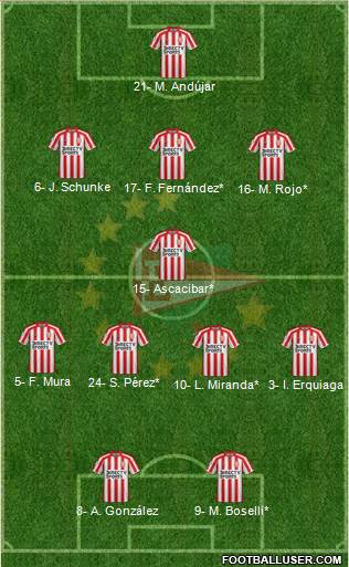 Estudiantes de La Plata Formation 2019