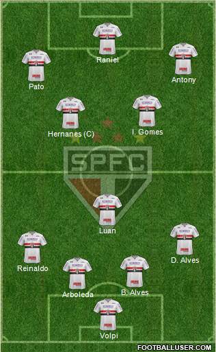 São Paulo FC Formation 2019