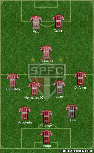 São Paulo FC Formation 2019