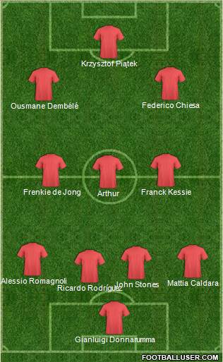 Pro Evolution Soccer Team Formation 2019