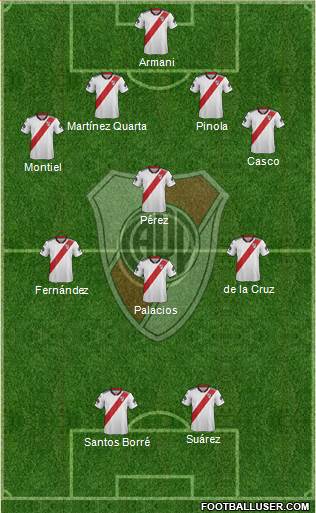 River Plate Formation 2019