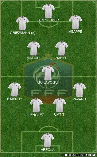 France Formation 2019