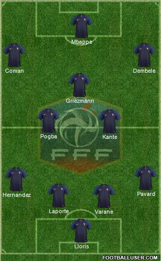 France Formation 2019