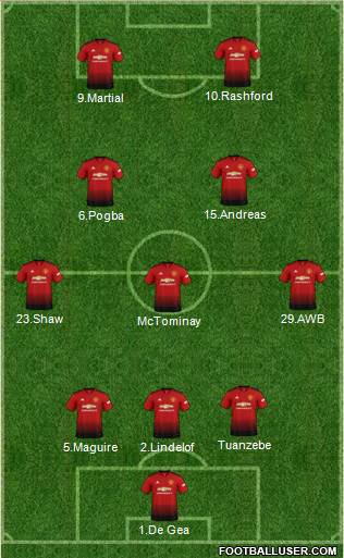 Manchester United Formation 2019