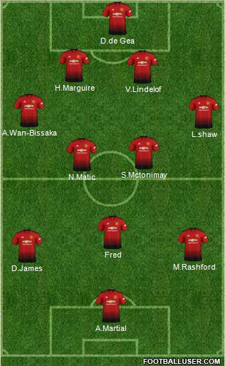 Manchester United Formation 2019
