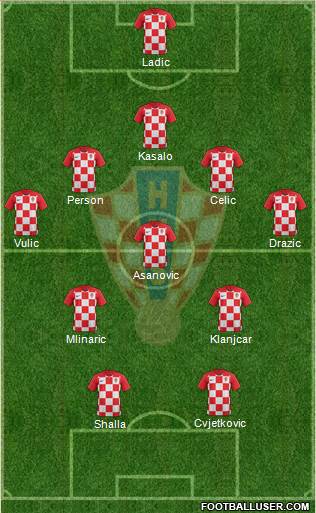 Croatia Formation 2019