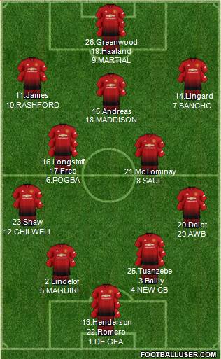 Manchester United Formation 2019