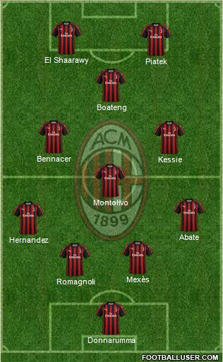 A.C. Milan Formation 2019