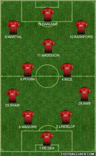 Manchester United Formation 2019